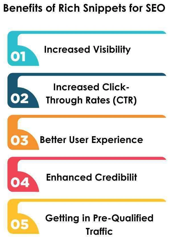 Making Users Happy with Rich Snippets