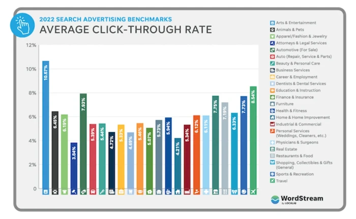 Checking How Rich Snippets Help