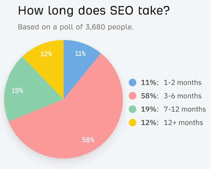 Securing Long-Term Success