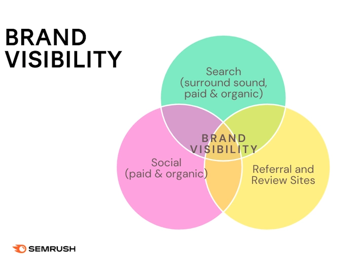 Making Your Brand Stand Out