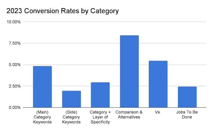 Turning Visitors into Buyers