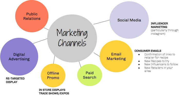 Cutting Marketing Costs