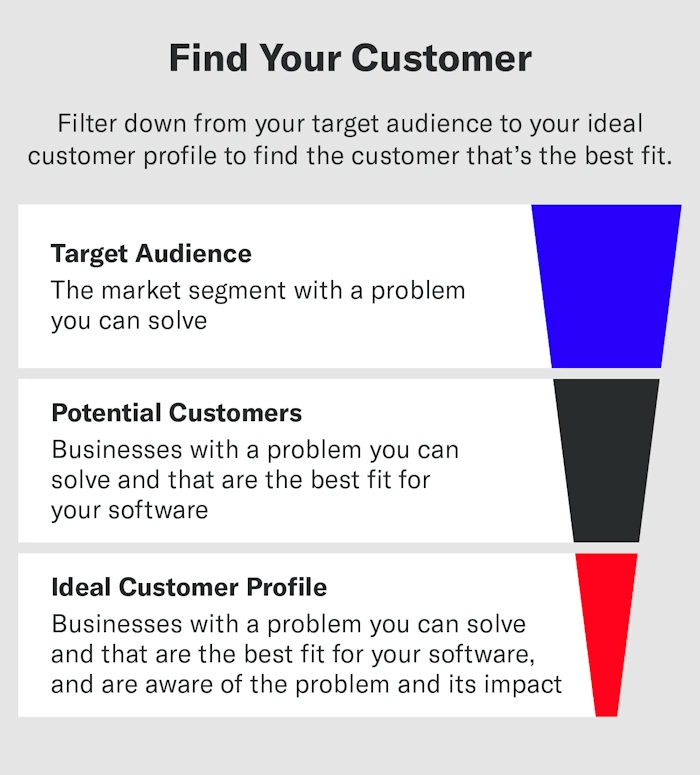 Know Your Crowd