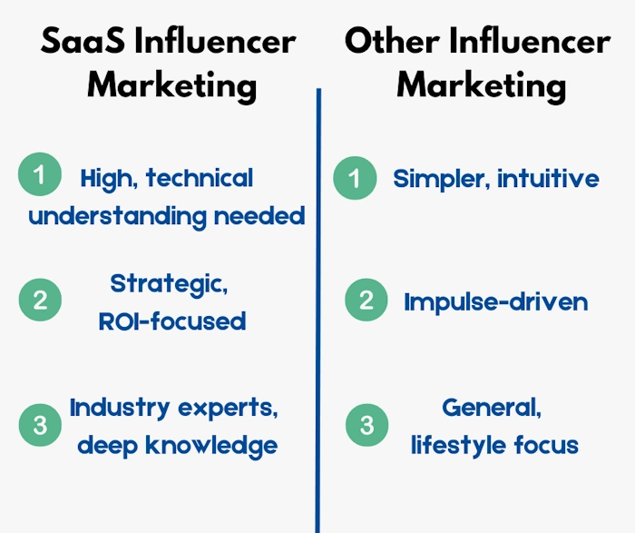 Influencers Can Help