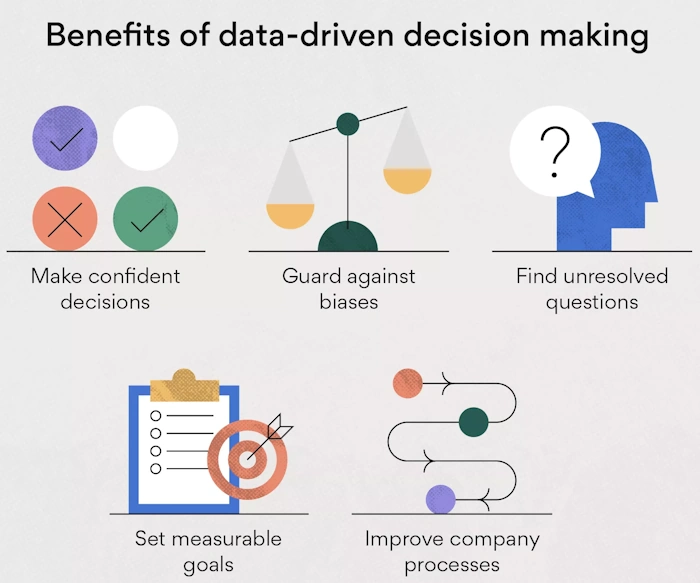Data Drives Decisions