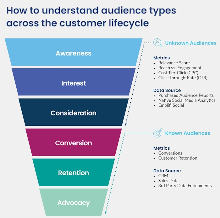 Know What Your Audience Wants