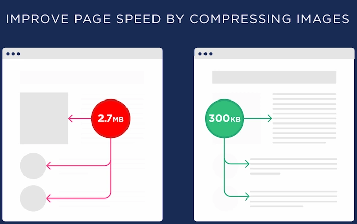 Speed Up Your Site