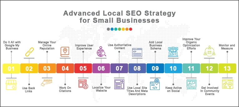 Try Local SEO Tricks