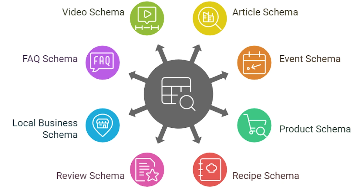 10 Schema
