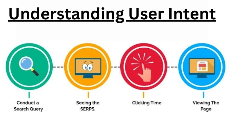 Getting User Intent Right