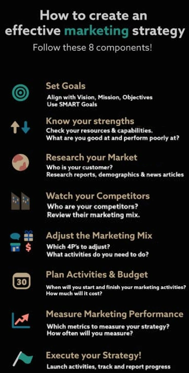 Keep Improving Your Strategy