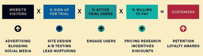 Engage Your Audience