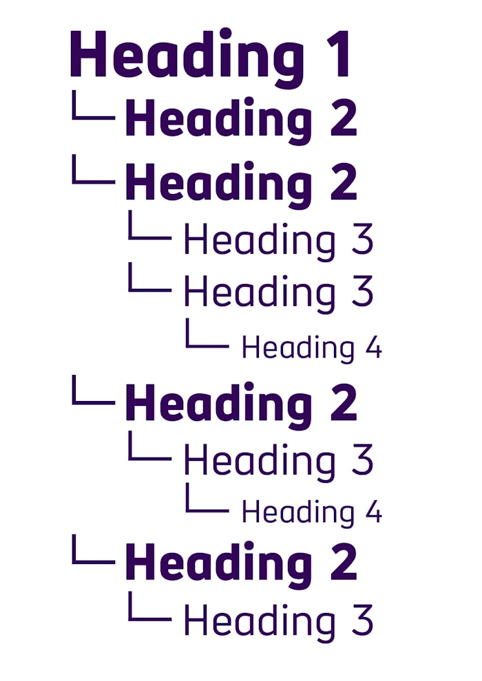 Structure Content with Headings