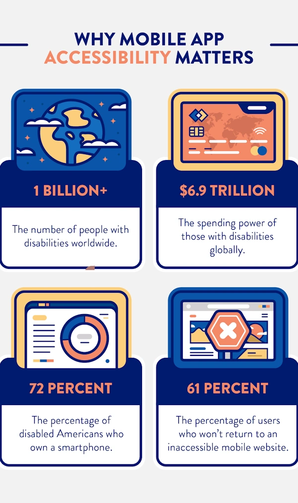 Mobile Accessibility