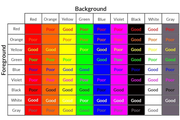 High Contrast Colors