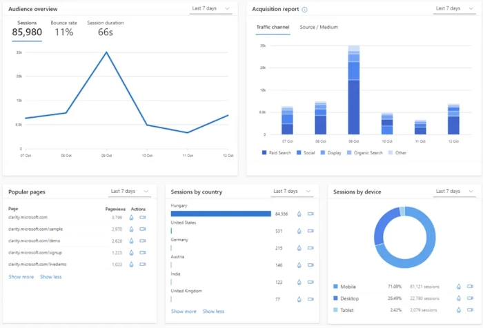 Using Data for Better Decisions