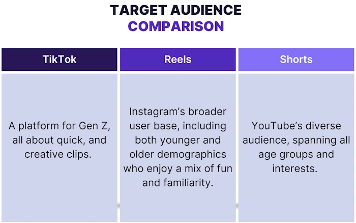 Social Media and SEO
