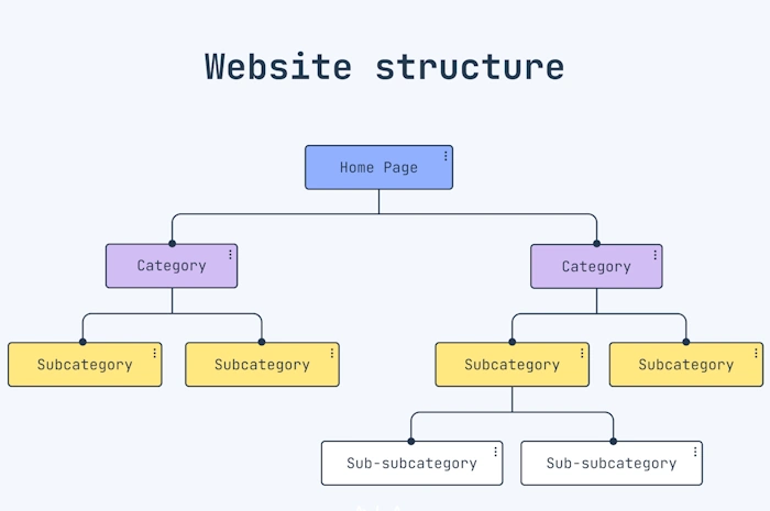 Look at Your Website's Layout