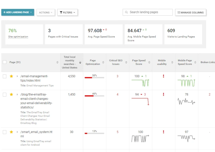 Track Your SEO Progress