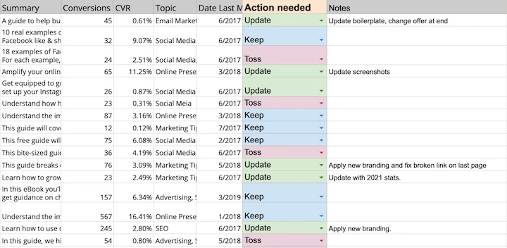 Tweak Your Content