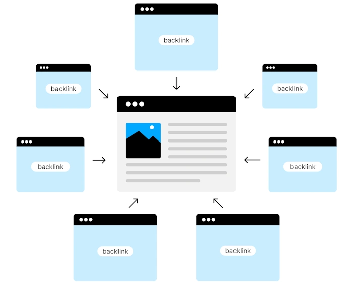 Build Strong Backlinks