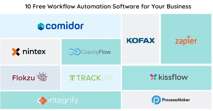 Automate Workflows