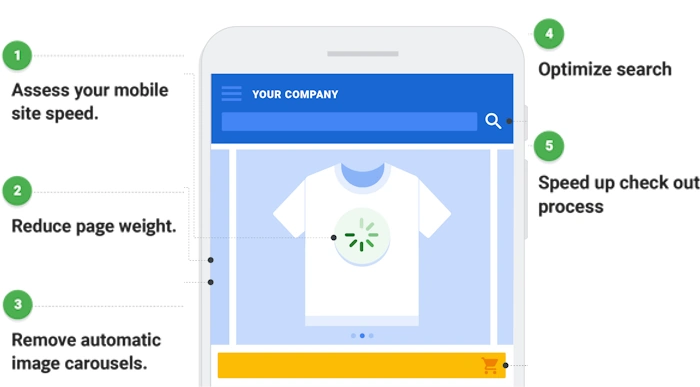 Speed Up Your Site