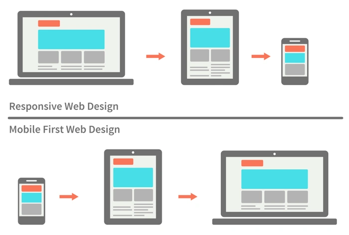 Responsive Design Is Key