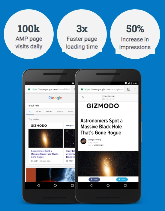 Try AMP for Speed