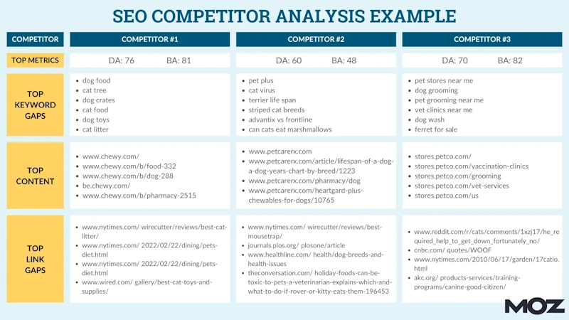 Evaluate Their Content