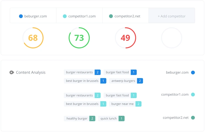 Examine Their On-Page SEO
