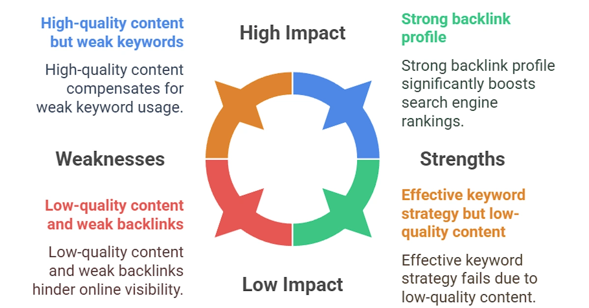 10 SEO