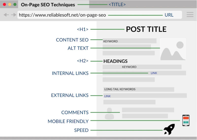 Tweak Your Page Elements