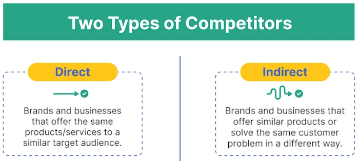Check Out the Competition