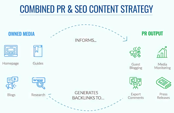 Get Quality Links