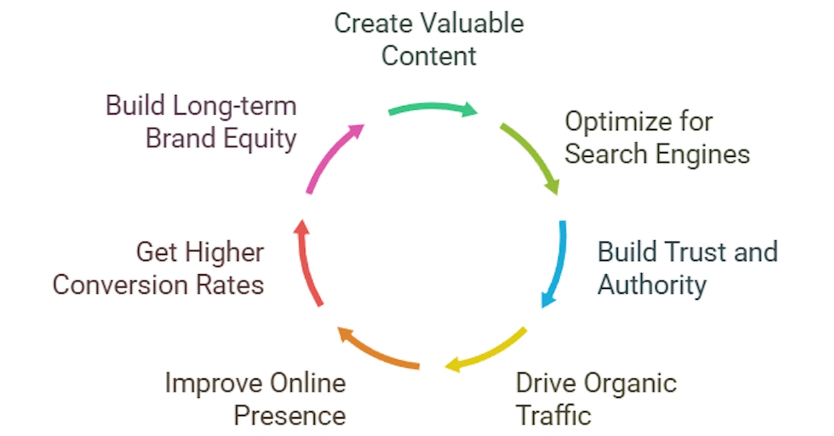 10 SEO Content Marketing Tips to Boost Traffic