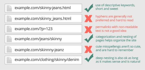 Keep URLs Short and Clear