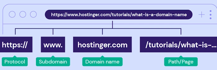 Make URLs Tell a Story