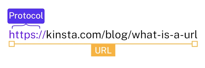 Secure URLs with HTTPS