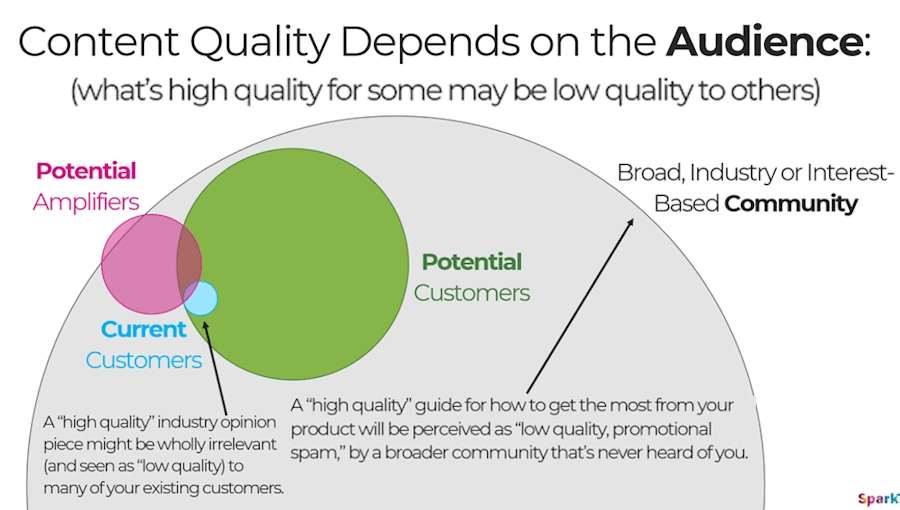 Focus on Quality Content