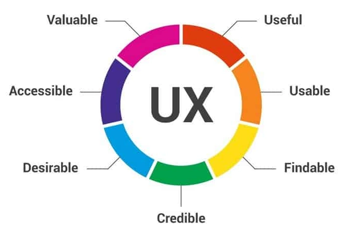 Make Users Happy