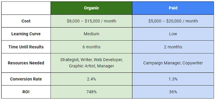 Get More Visitors