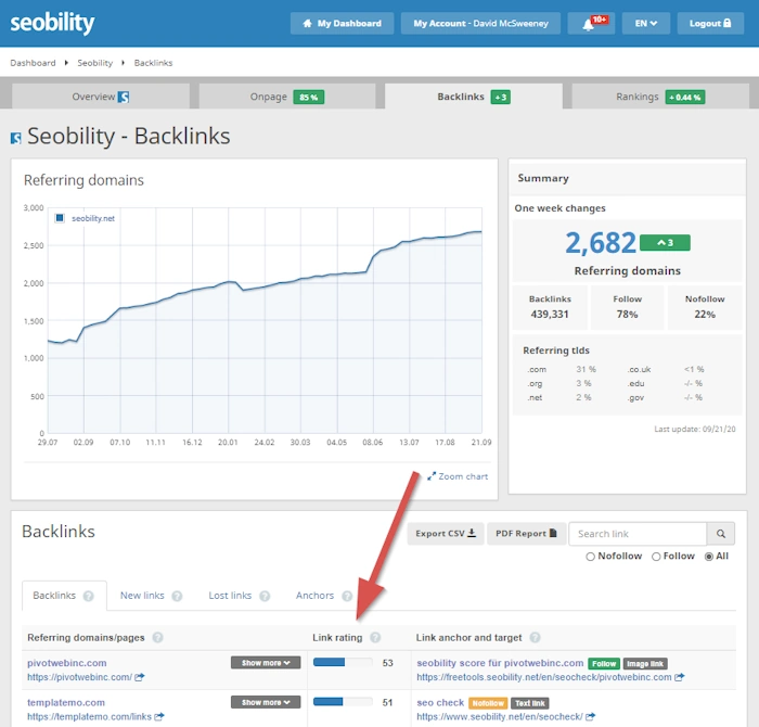 Get Good Backlinks