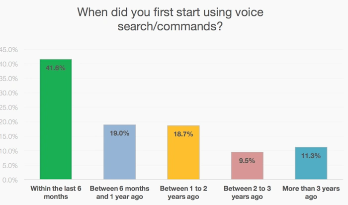 Tune for Voice Search