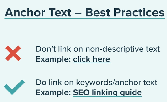 Use Descriptive Anchor Text