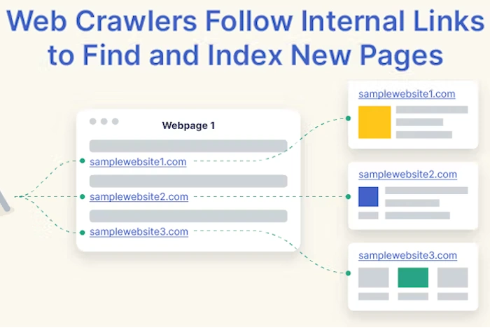 Balance Your Internal Links
