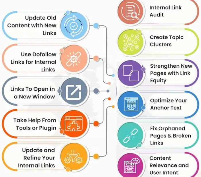 Keep Your Internal Links Fresh