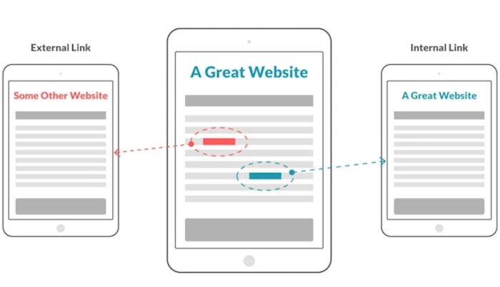 Make Internal Links Mobile-Friendly