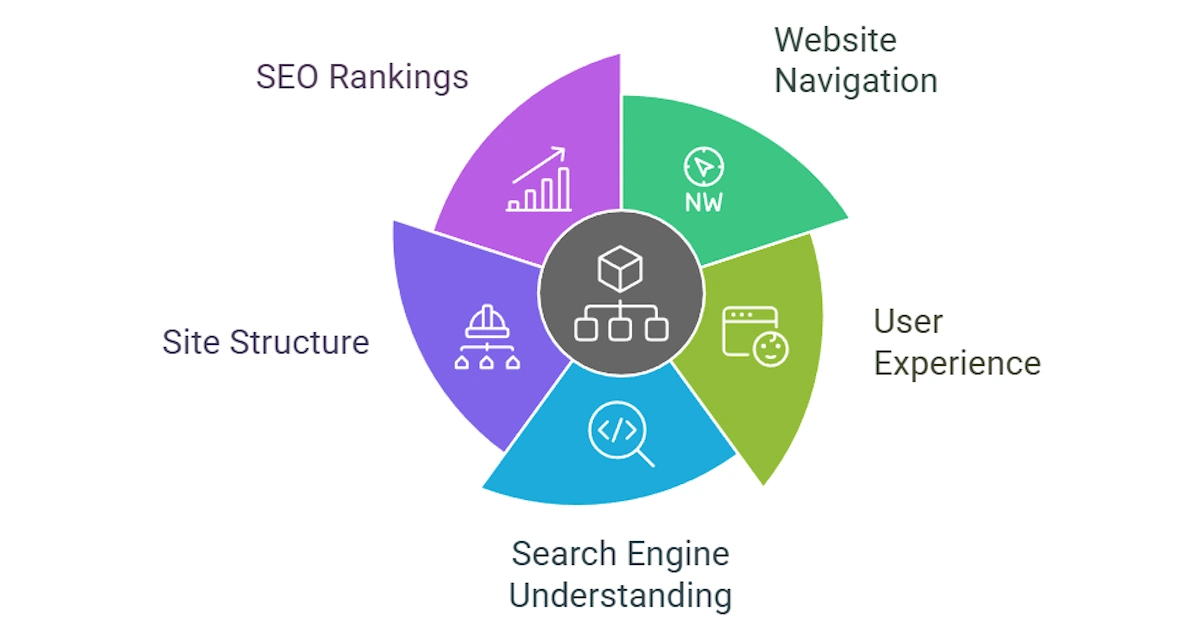 10 SEO