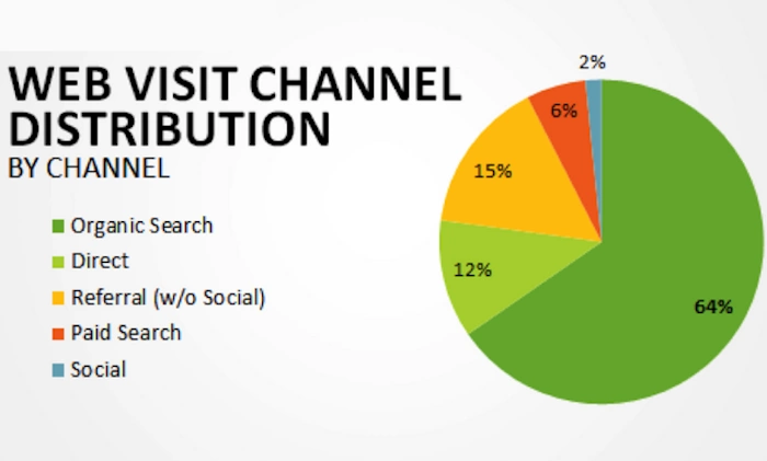 Get More Visitors